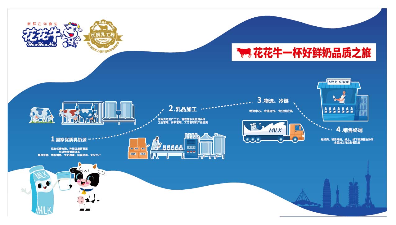 榮膺乳業(yè)三大金獎(jiǎng)，花花牛以產(chǎn)業(yè)融合發(fā)展推進(jìn)奶業(yè)高質(zhì)量發(fā)展