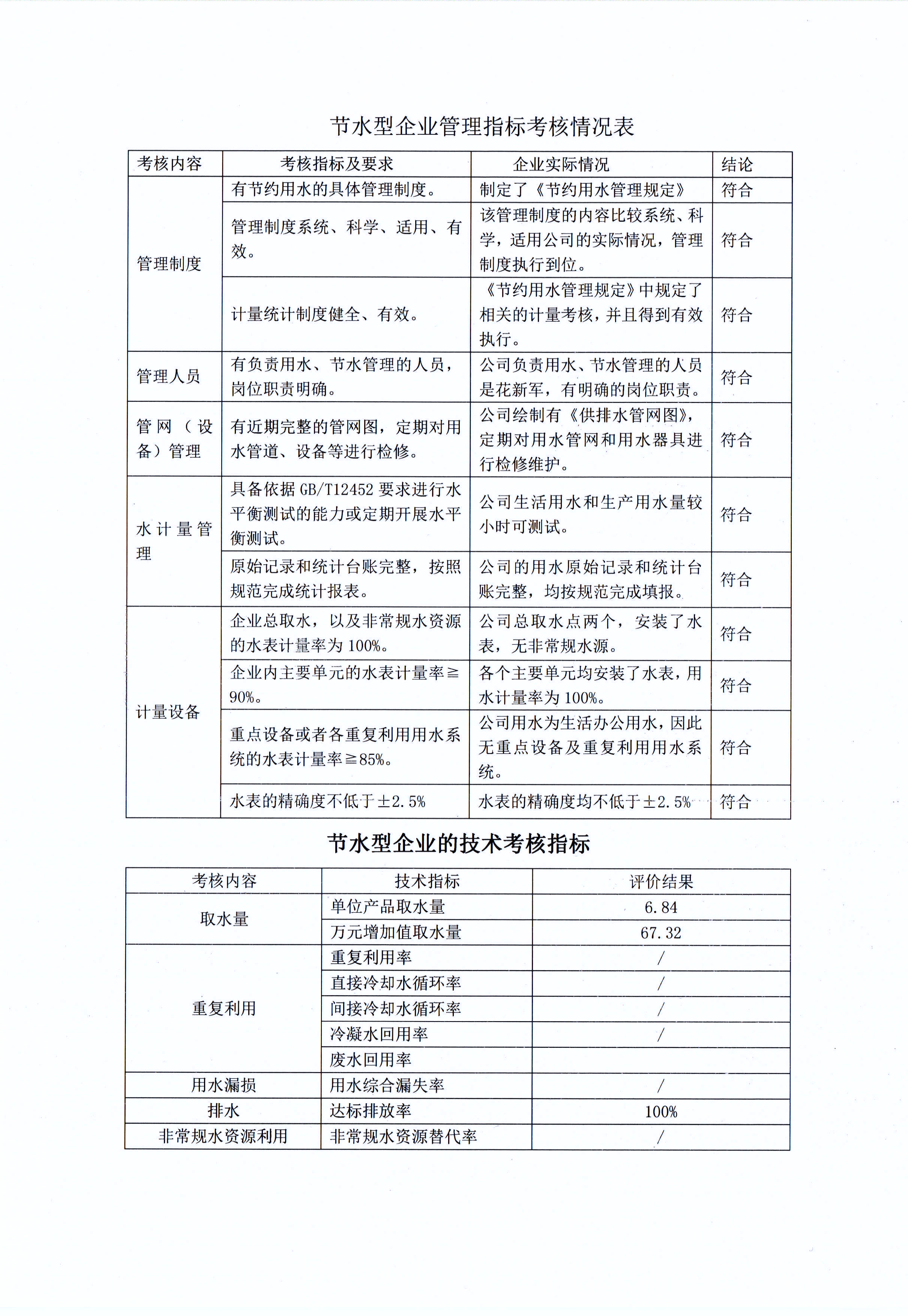 有害物質(zhì)及化學品減量使用評估報告