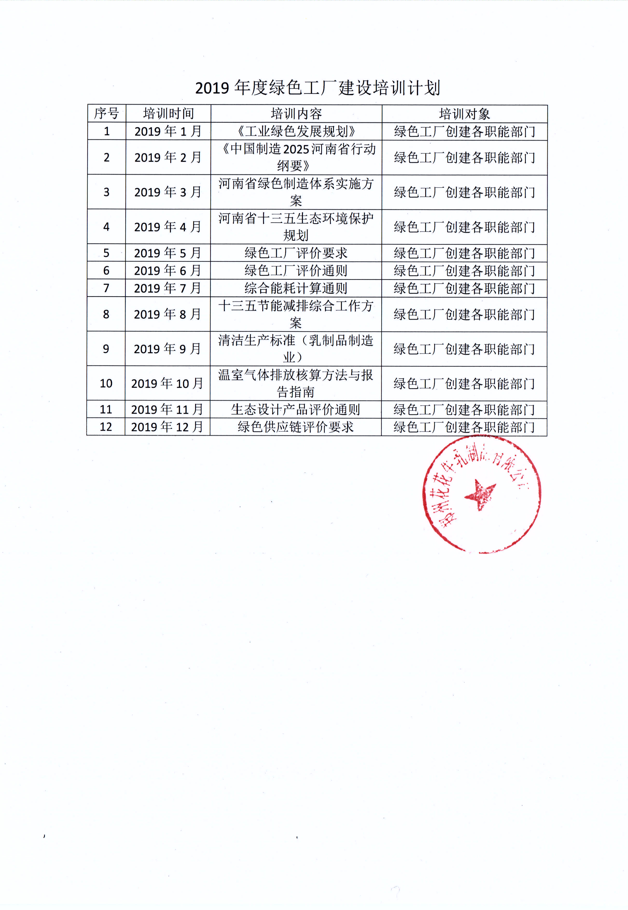 有害物質(zhì)及化學品減量使用評估報告