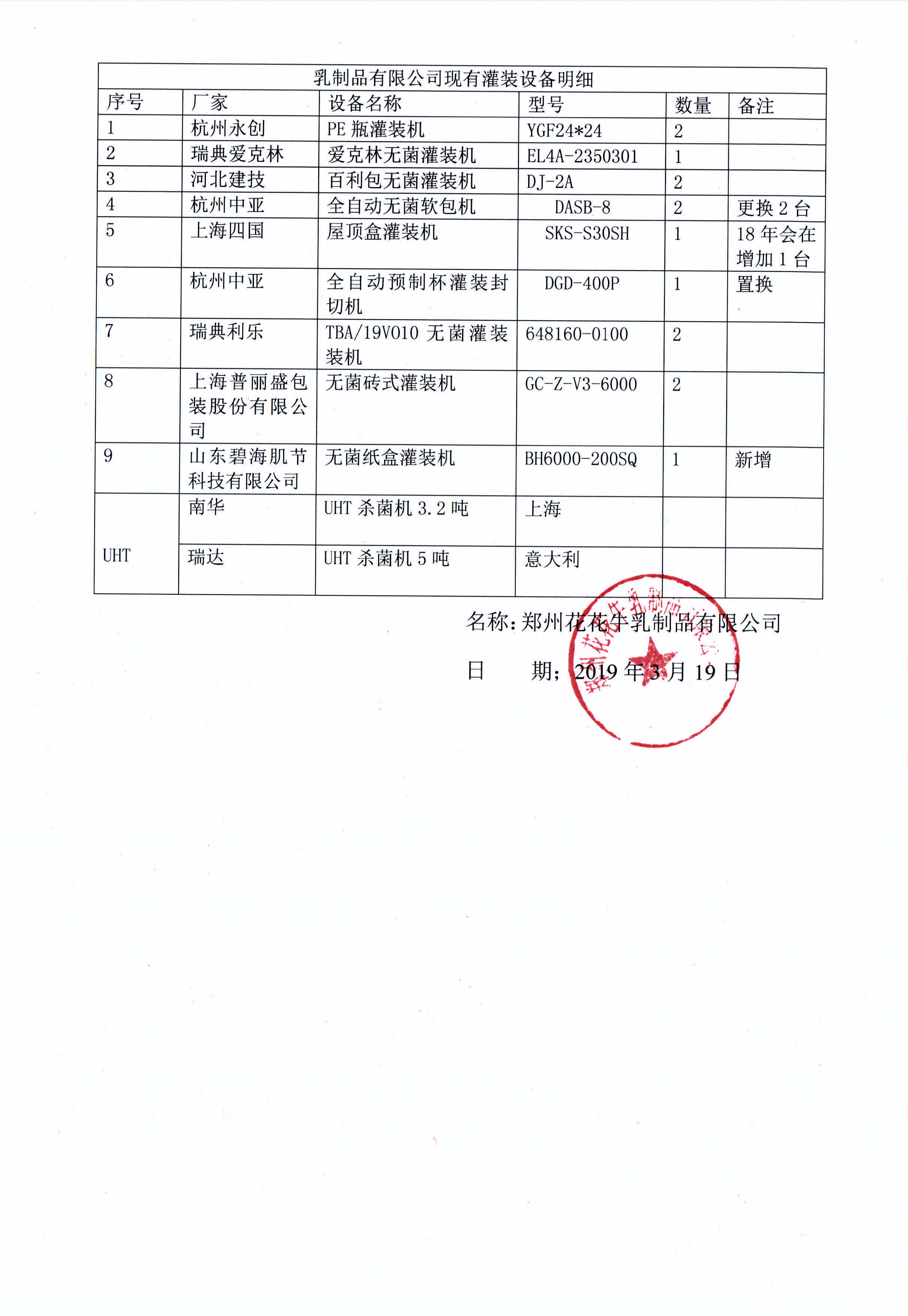 有害物質(zhì)及化學品減量使用評估報告