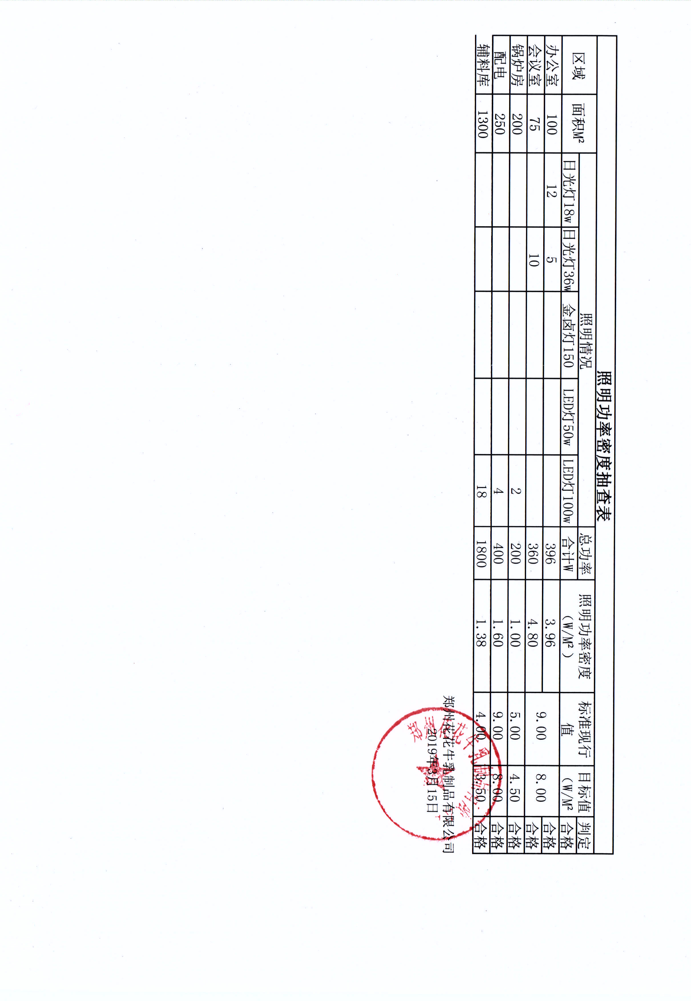 有害物質(zhì)及化學品減量使用評估報告