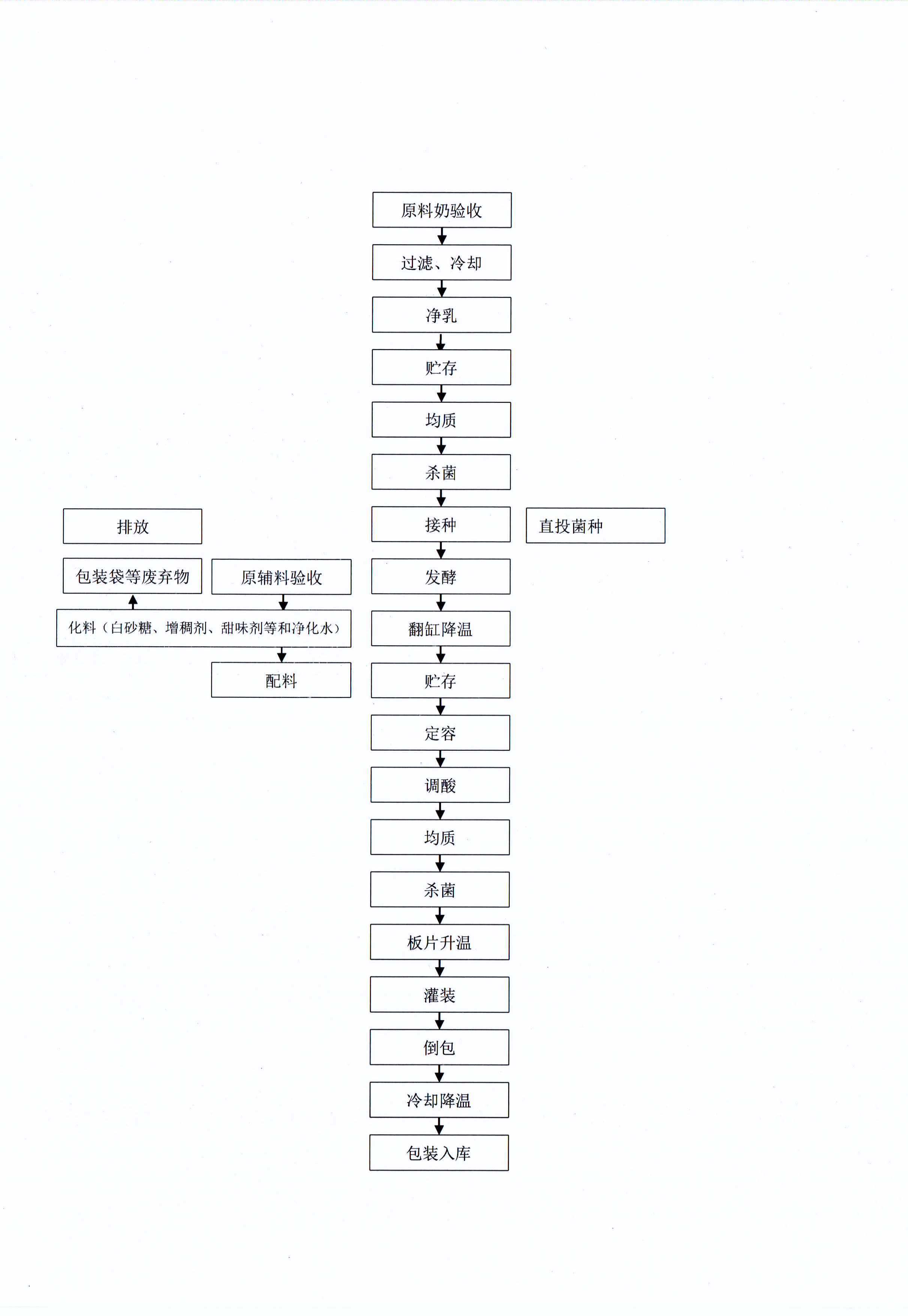 有害物質(zhì)及化學品減量使用評估報告