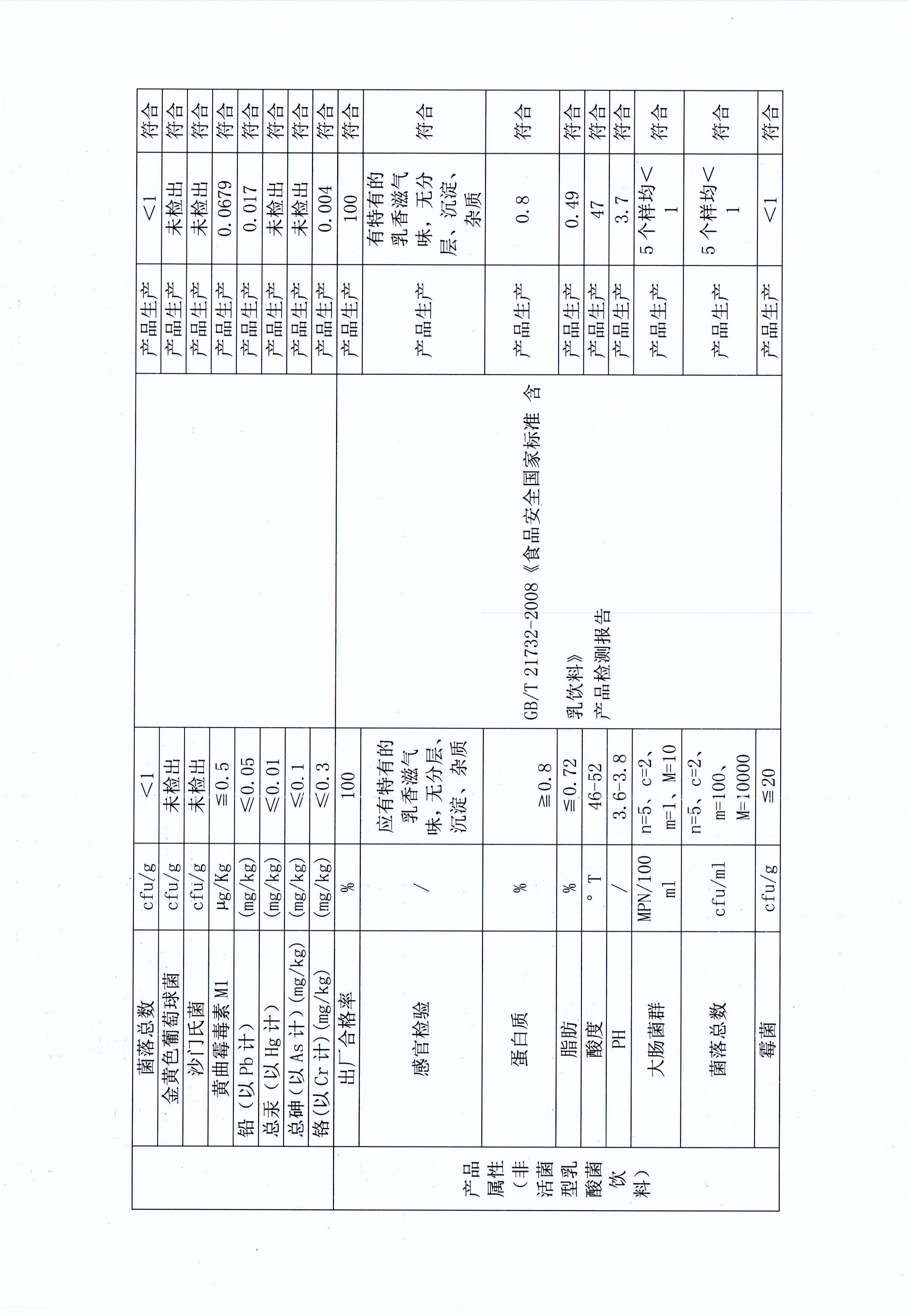 有害物質(zhì)及化學品減量使用評估報告
