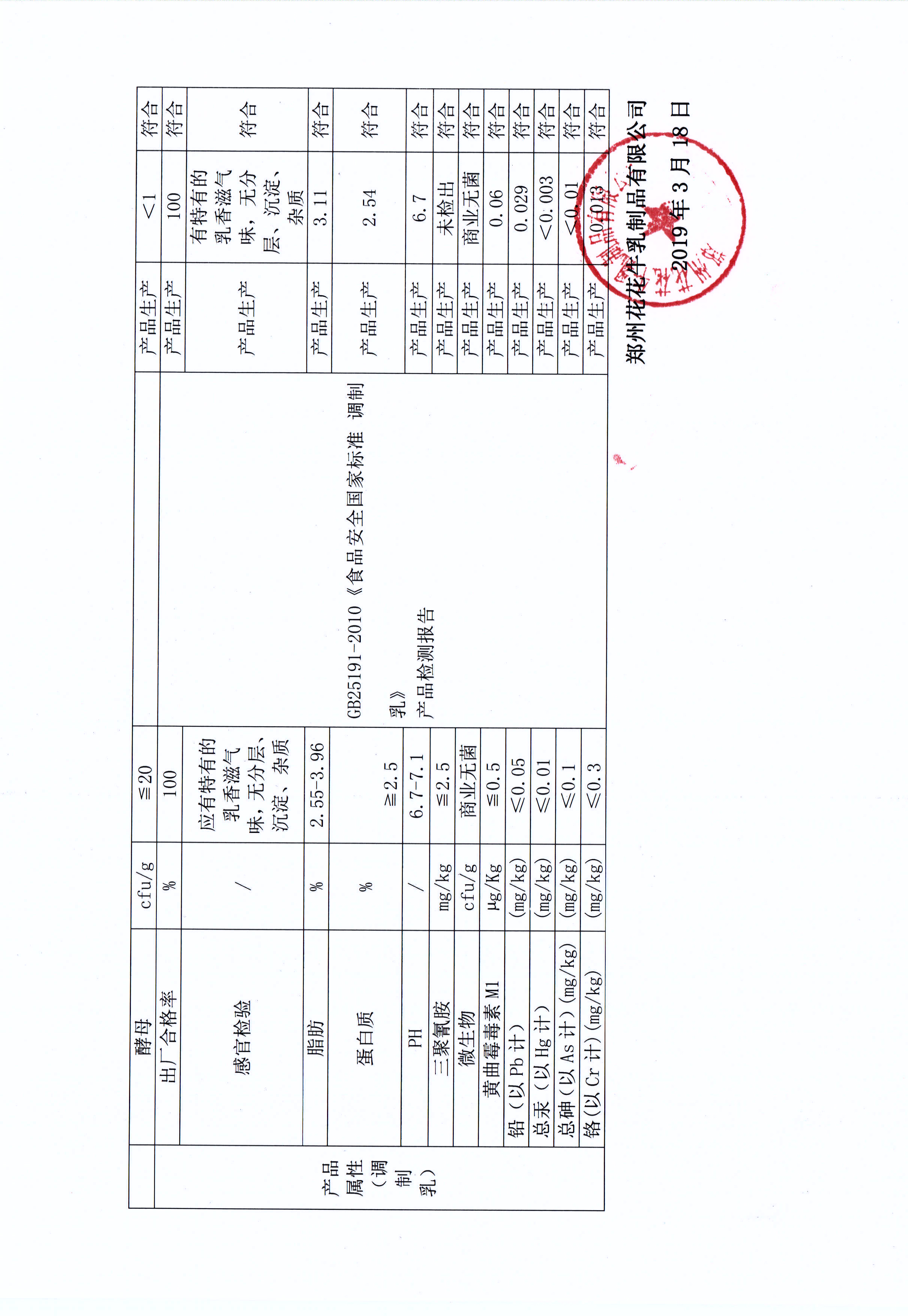 有害物質(zhì)及化學品減量使用評估報告